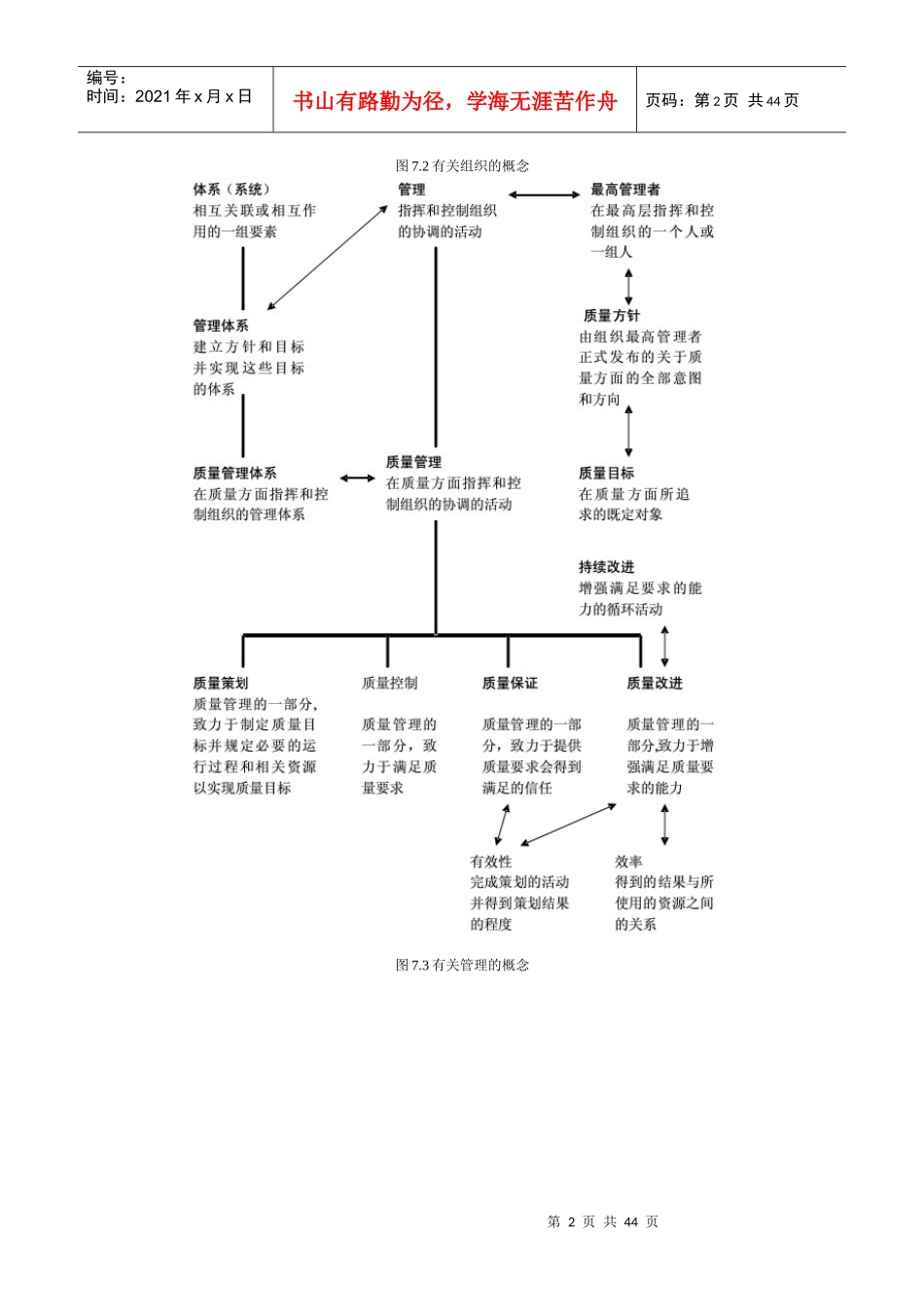 第7章焊接生产质量标准与质量控制_第2页