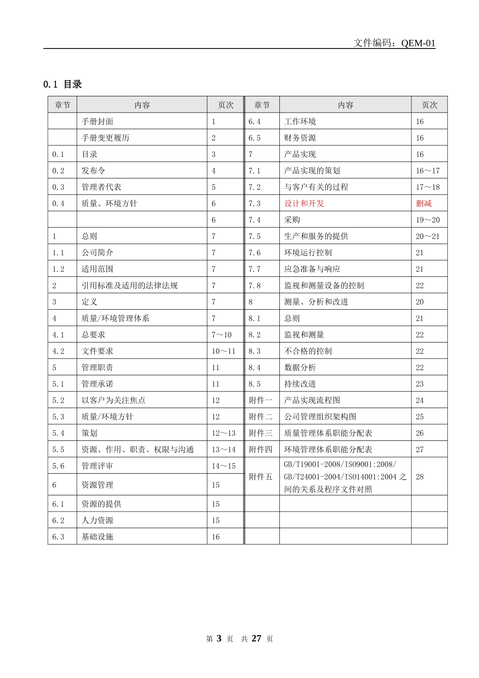 质量环境手册A1_第3页