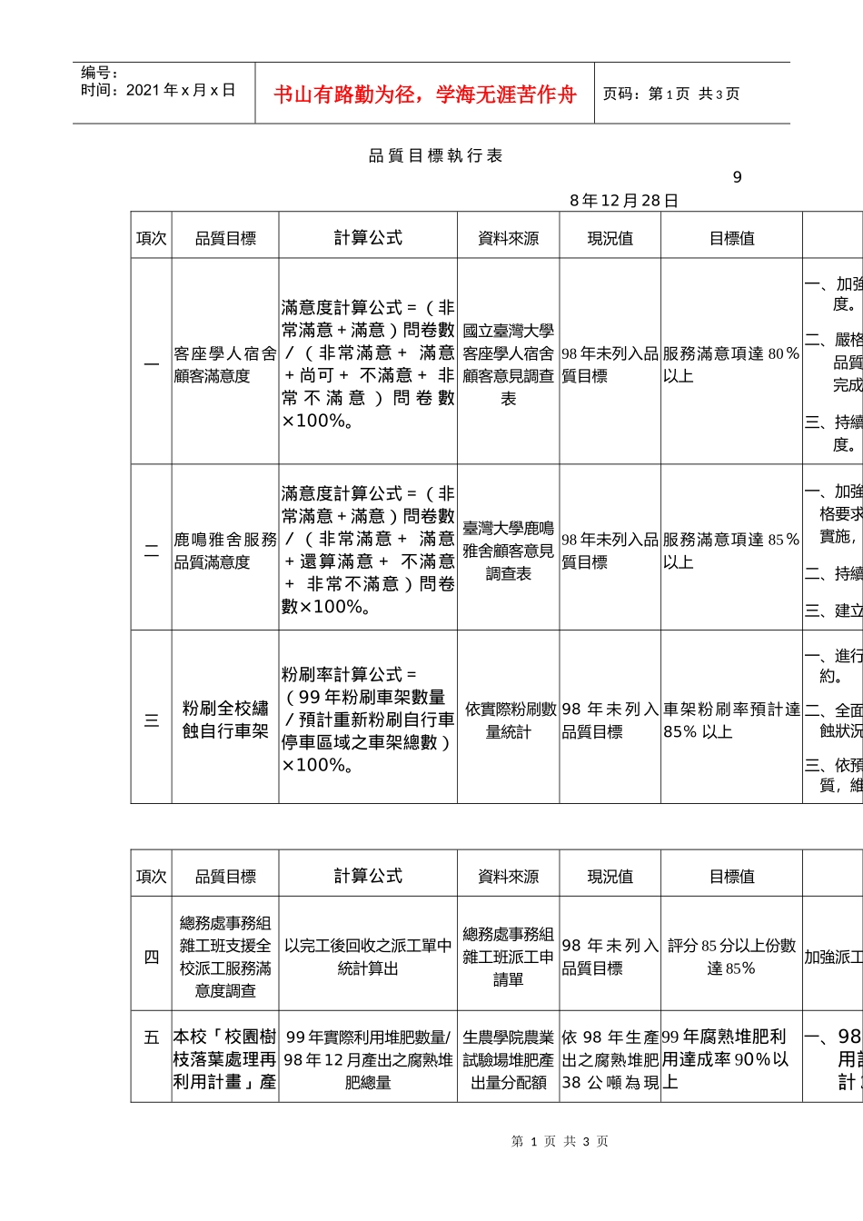 品质目标执行表_第1页