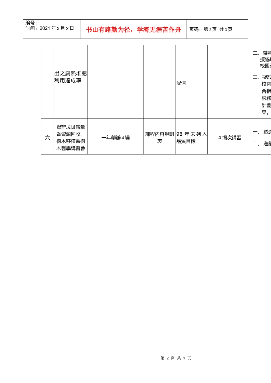 品质目标执行表_第2页