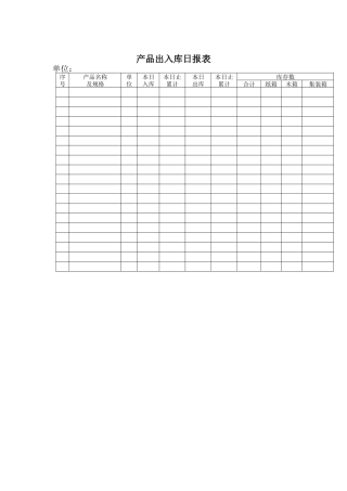 质量体系表格-产品出入库日报表
