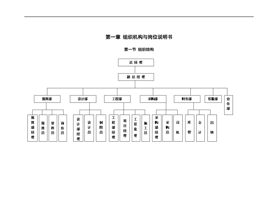 企业质量管理体系及技术、安全、经营、人事、财务、档_第2页