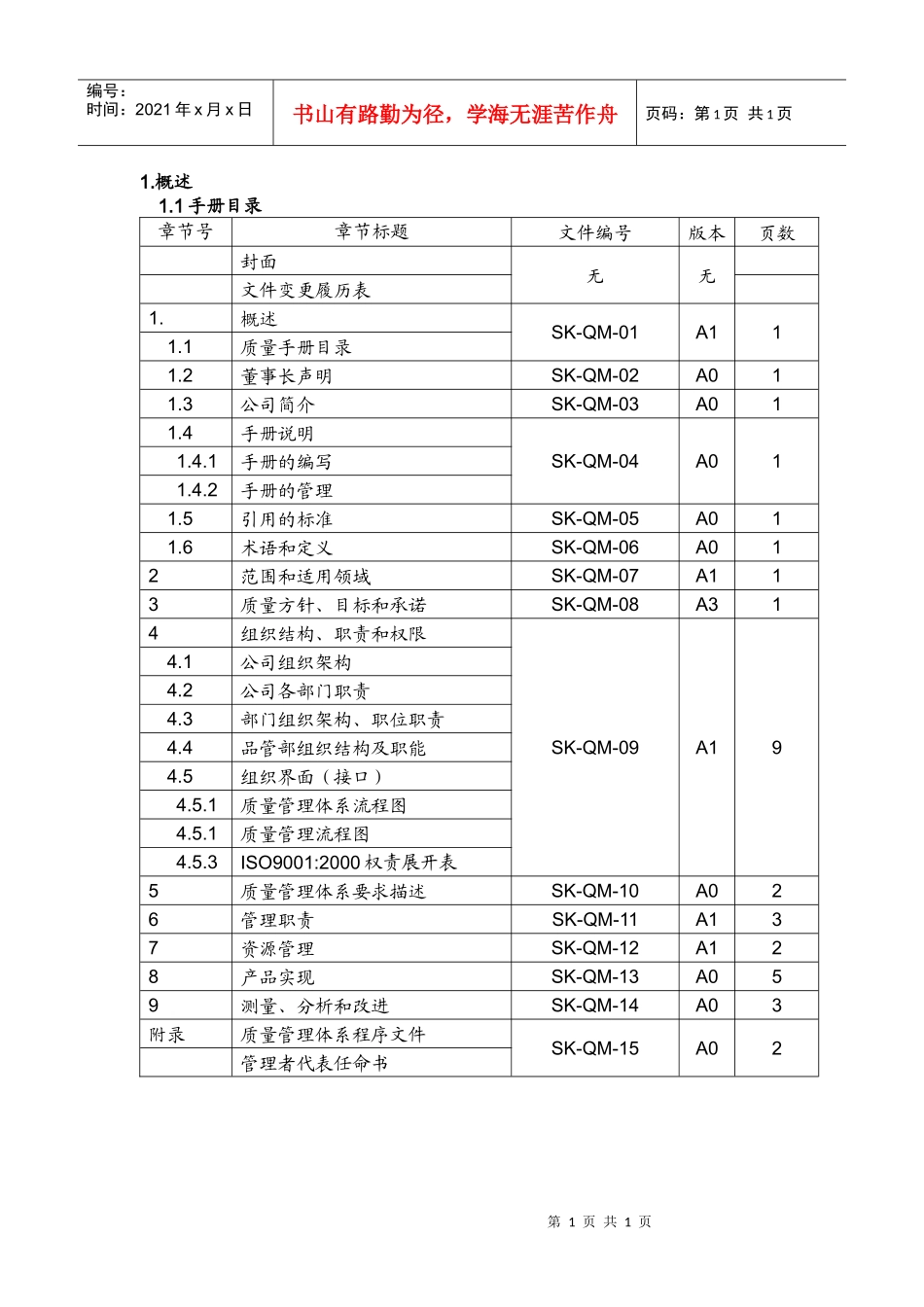 SK-QM-01 质量手册目录_第1页