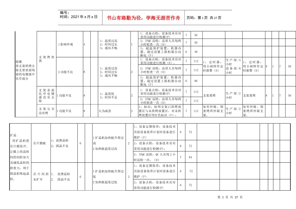仿流明大功率潜在失效模式及后果_第1页