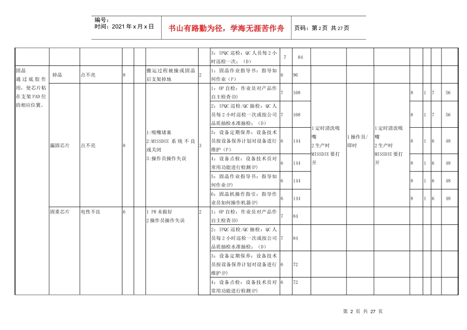 仿流明大功率潜在失效模式及后果_第2页