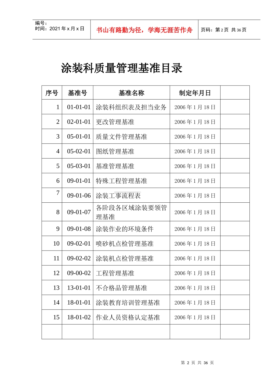 涂装品质管理基准(最新版)_第2页