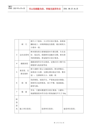 单位工程质量综合评定表(1)