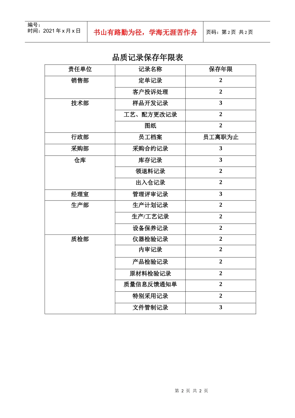 品质记录管制表_第2页