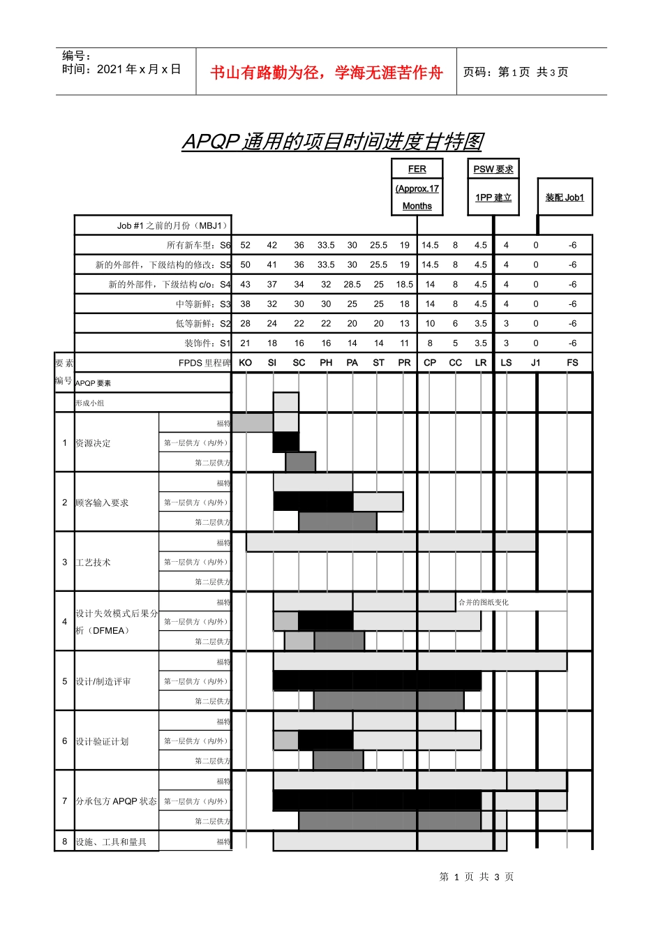 APQP通用的项目时间进度甘特图_第1页