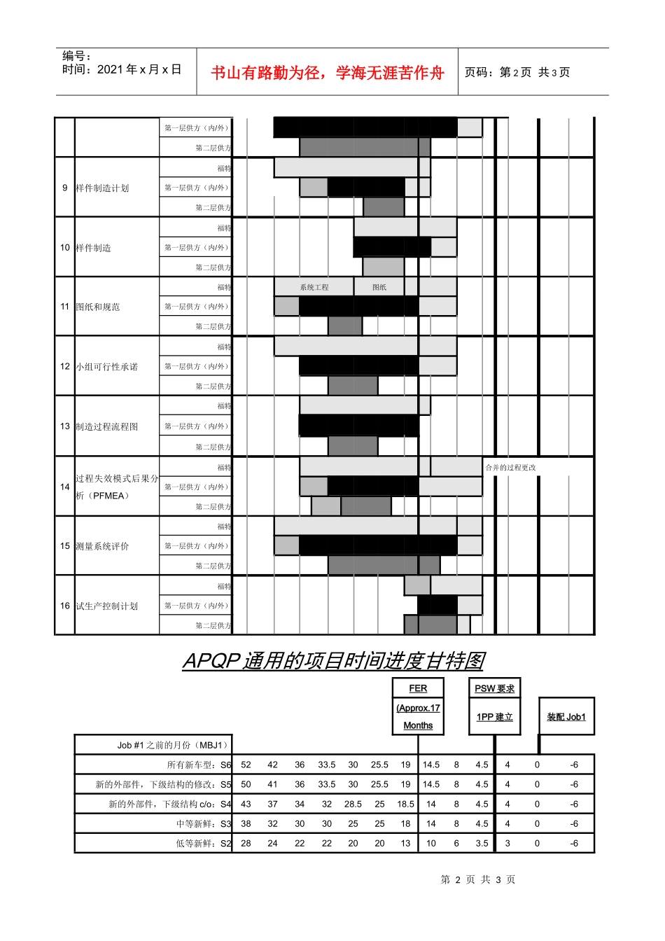 APQP通用的项目时间进度甘特图_第2页
