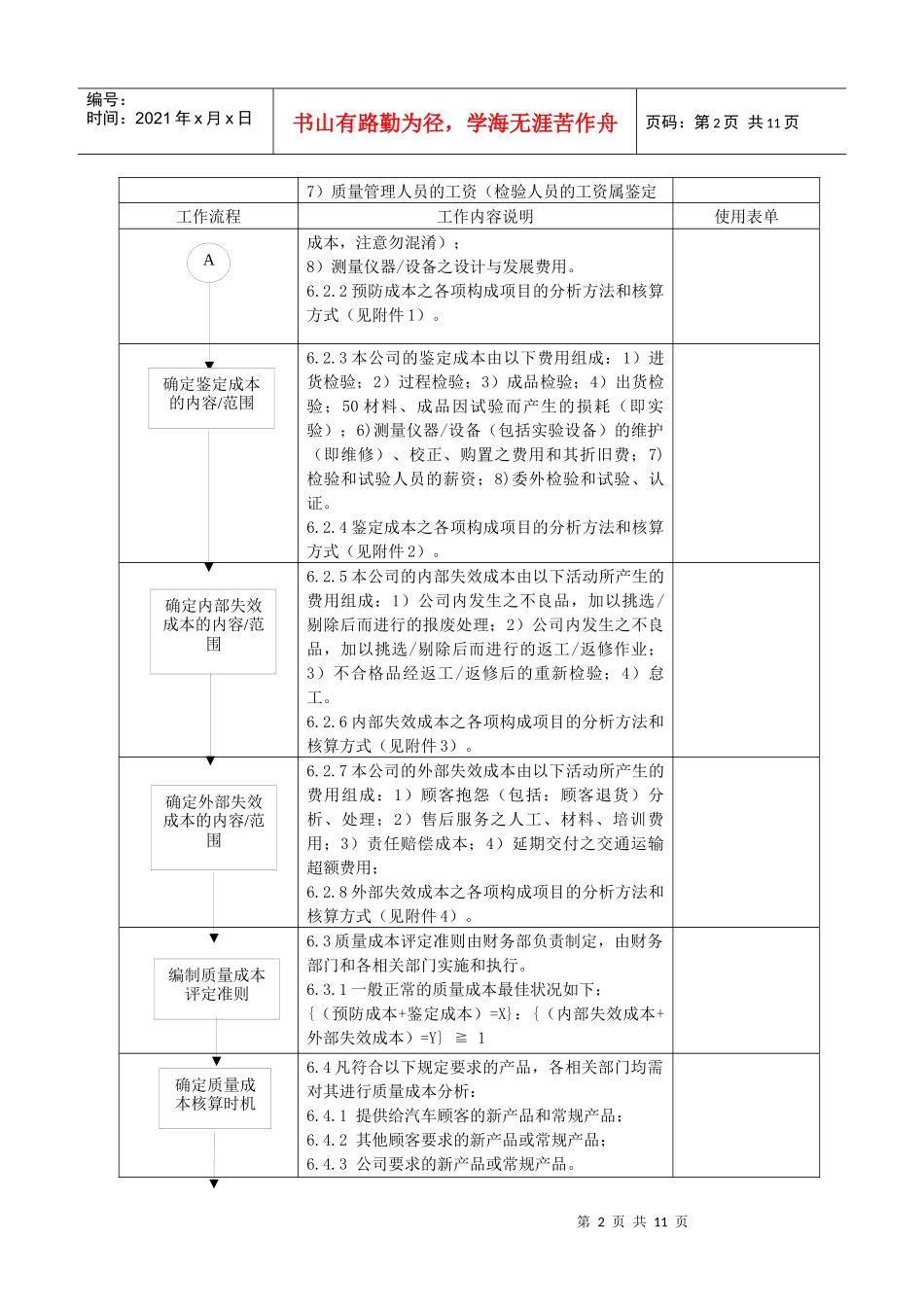 质量成本管理程序及附录相关成本构成的分析方法和核算_第2页