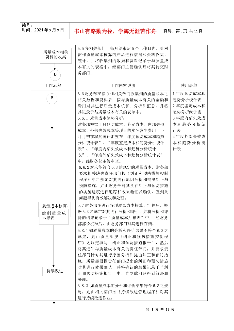 质量成本管理程序及附录相关成本构成的分析方法和核算_第3页