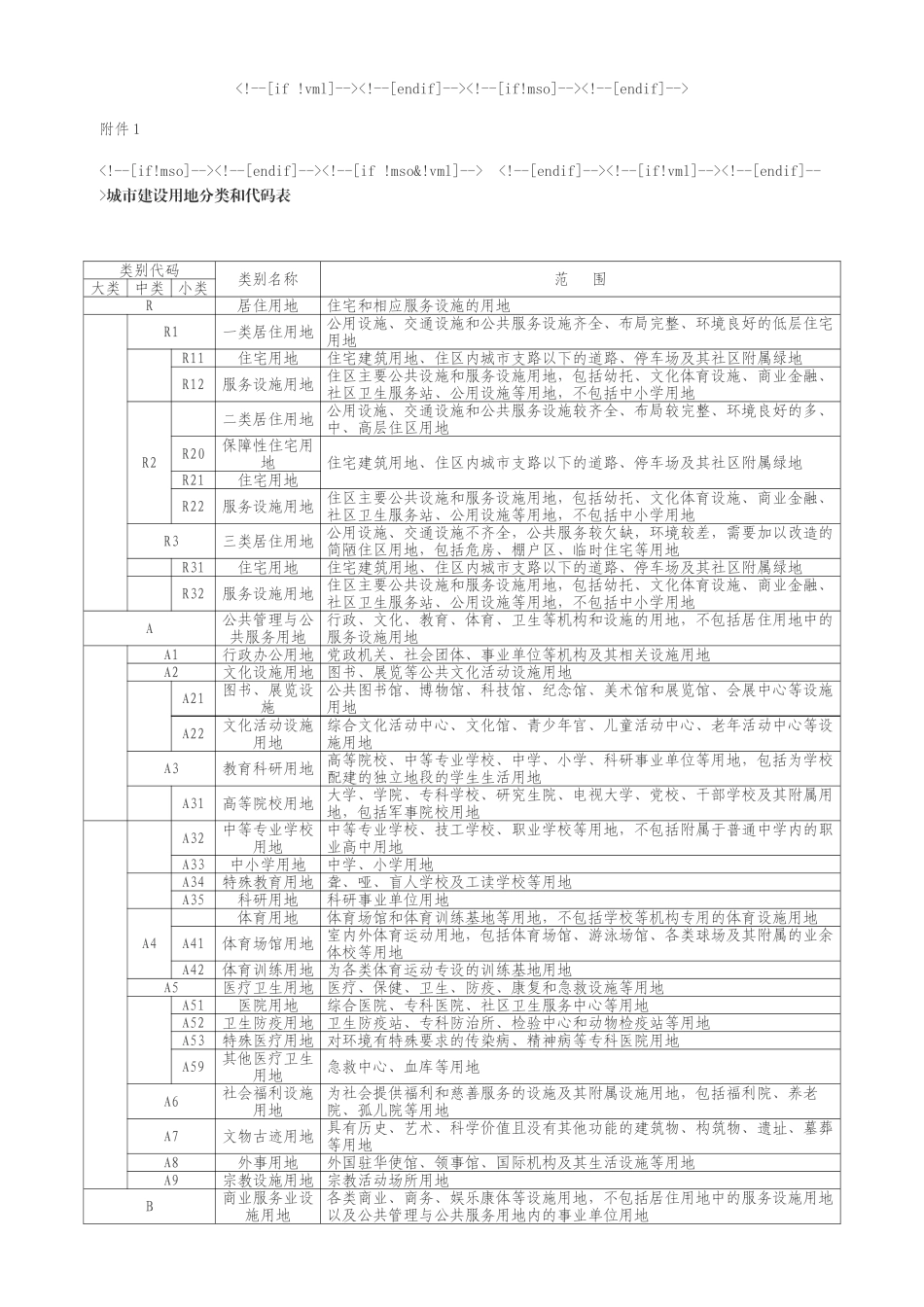 曲靖市城市技术管理规定.续2doc_第1页