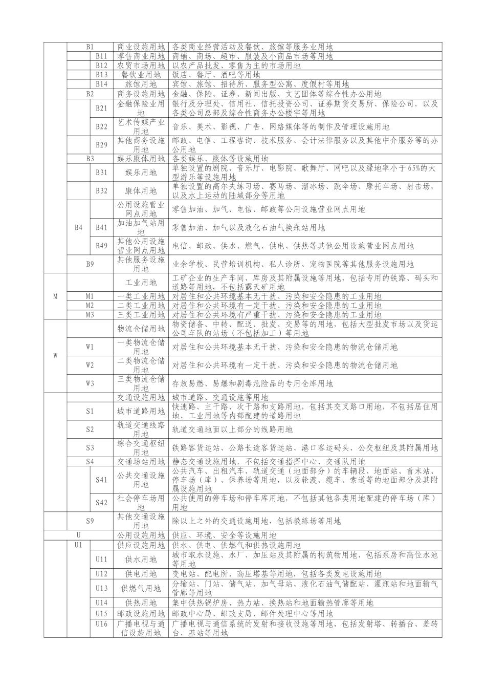 曲靖市城市技术管理规定.续2doc_第2页