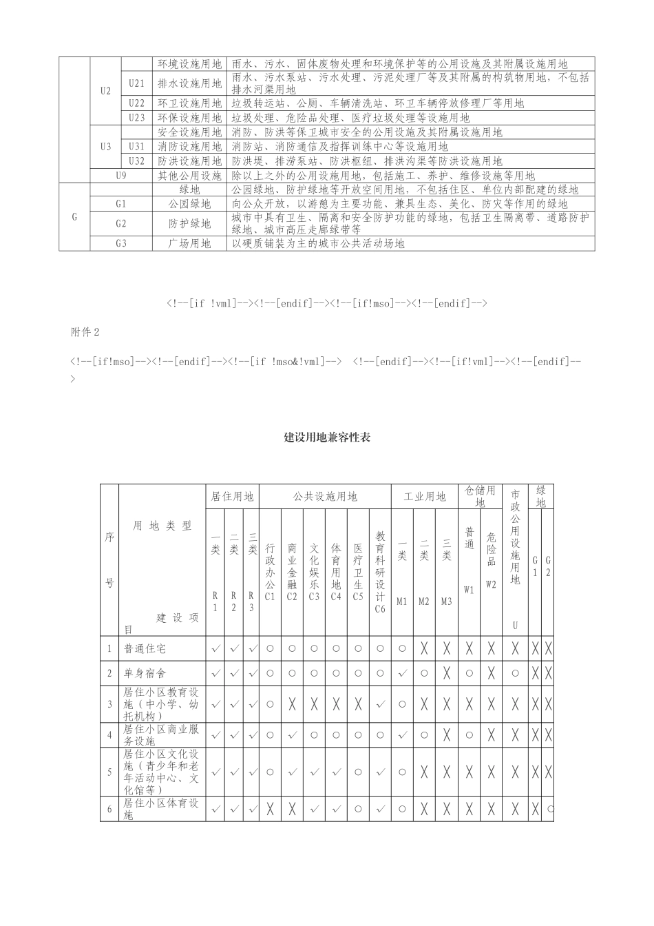 曲靖市城市技术管理规定.续2doc_第3页