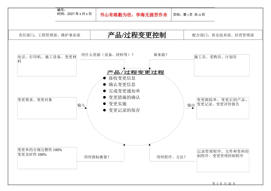 新版QHSE所有过程分析图_第1页