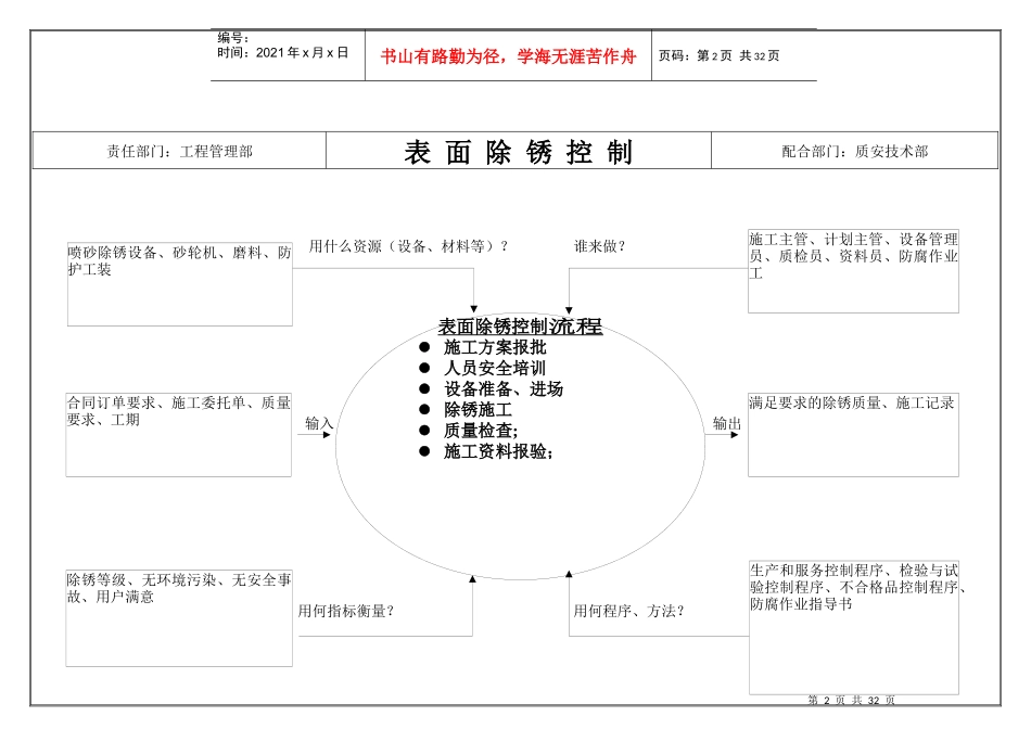 新版QHSE所有过程分析图_第2页