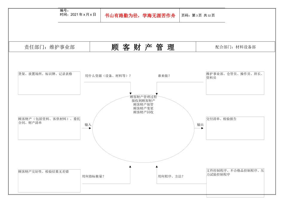新版QHSE所有过程分析图_第3页