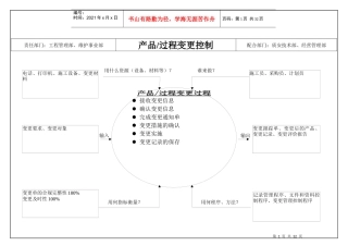 新版QHSE所有过程分析图