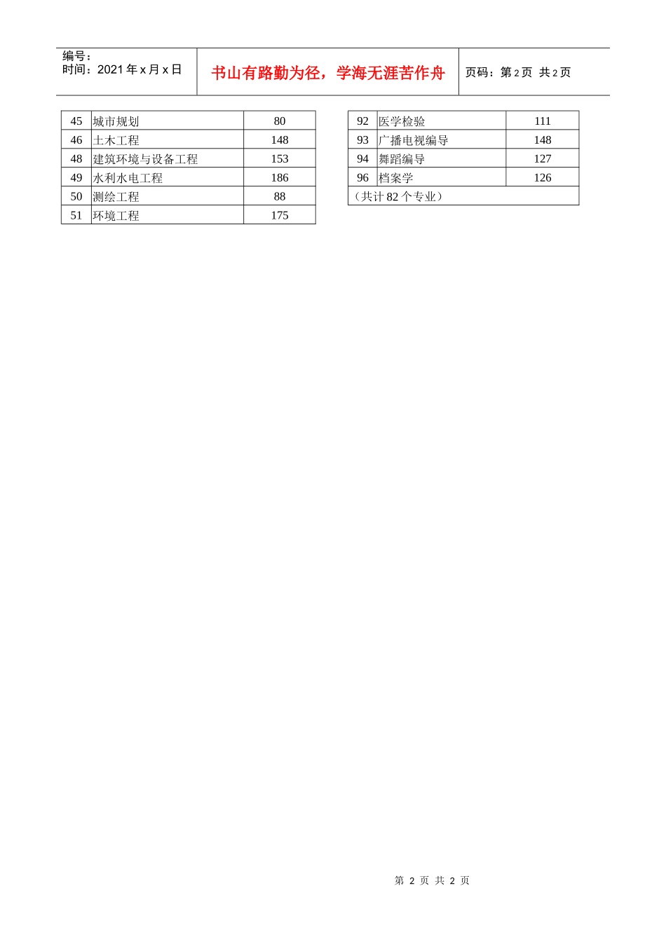 32010年河南省普通高校专升本招生录取控制分数线-河南_第2页