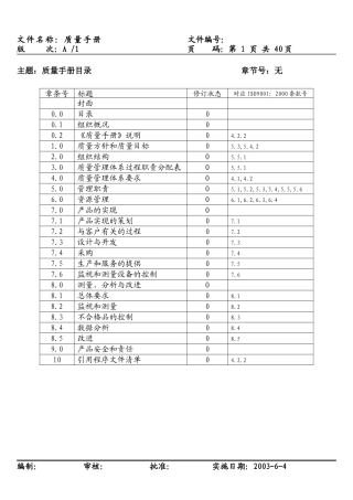 质量手册完全版