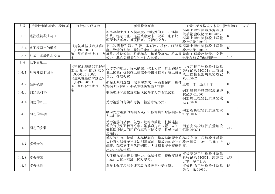 石化项目质量控制点划分_第2页