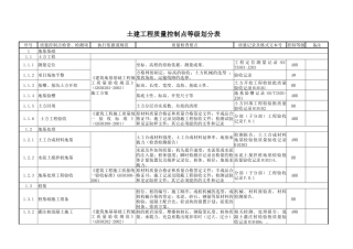 石化项目质量控制点划分