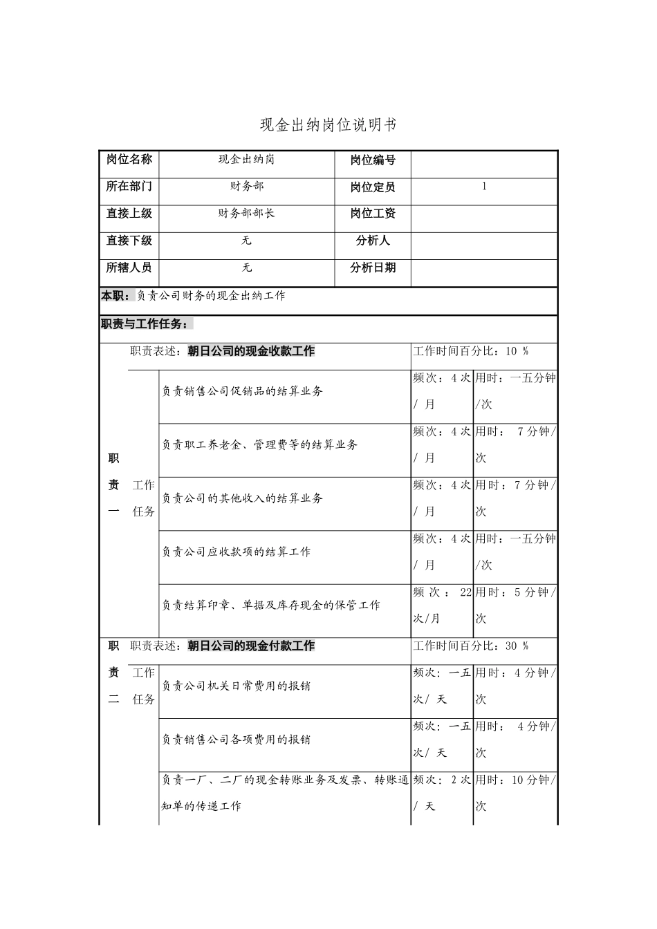 现金出纳岗位职务说明_第1页
