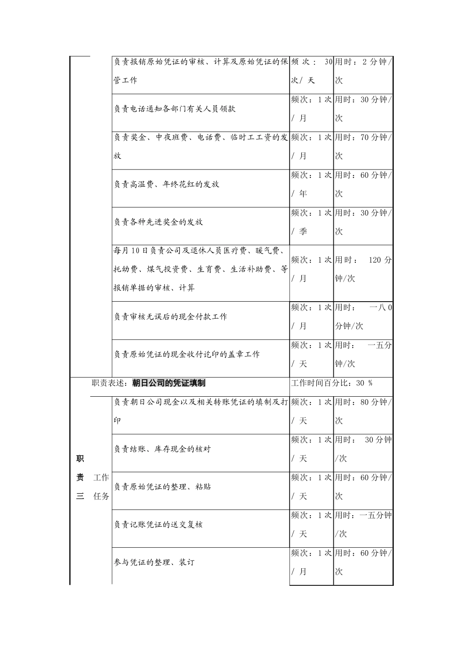 现金出纳岗位职务说明_第2页