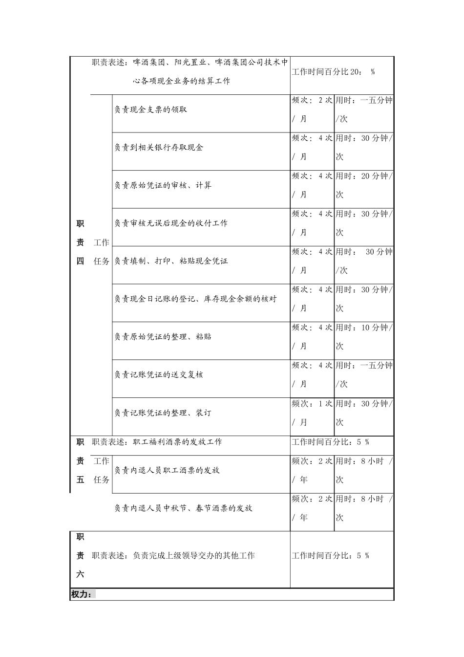 现金出纳岗位职务说明_第3页