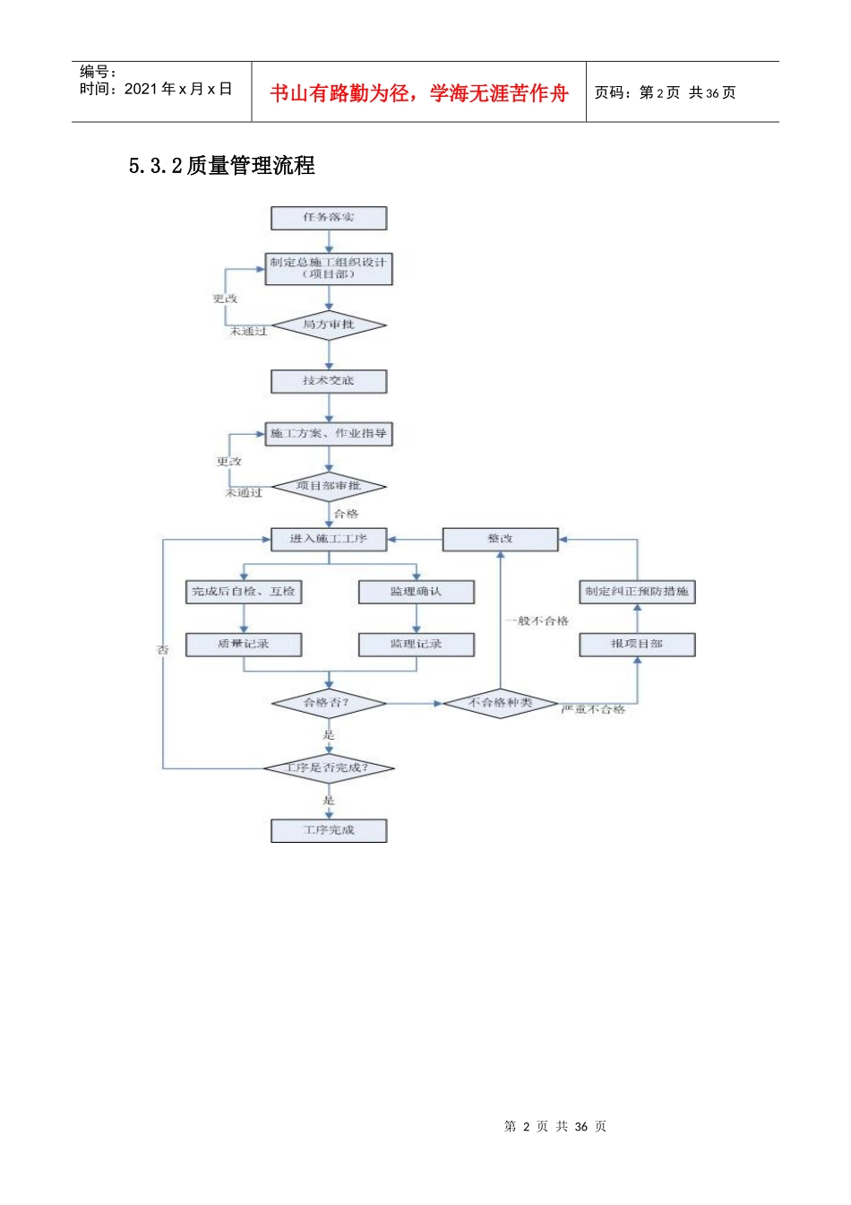施工质量管控措施_第2页