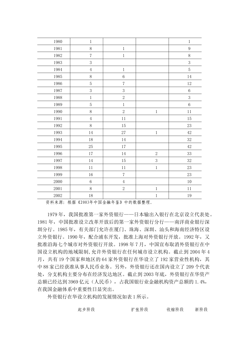 外资银行在我国发展中的经营动机和经营策略分析_第3页