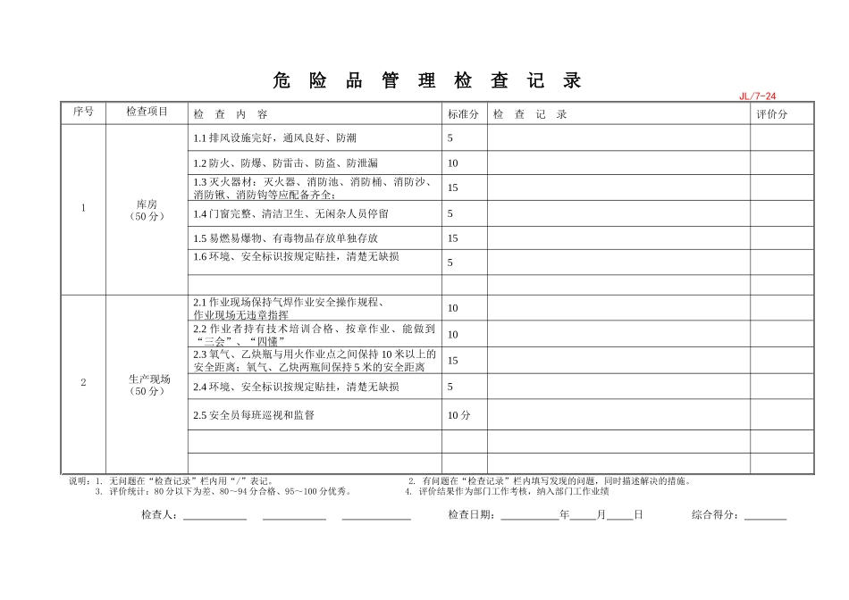ISO9000认证记录表格XXXX531_第1页