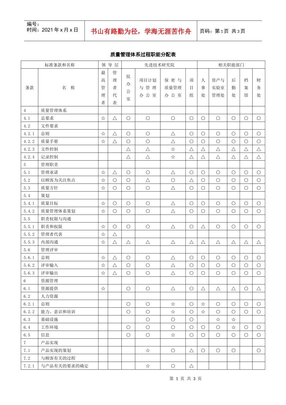 质量管理体系过程职能分配表_第1页