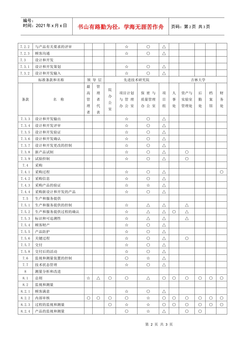 质量管理体系过程职能分配表_第2页