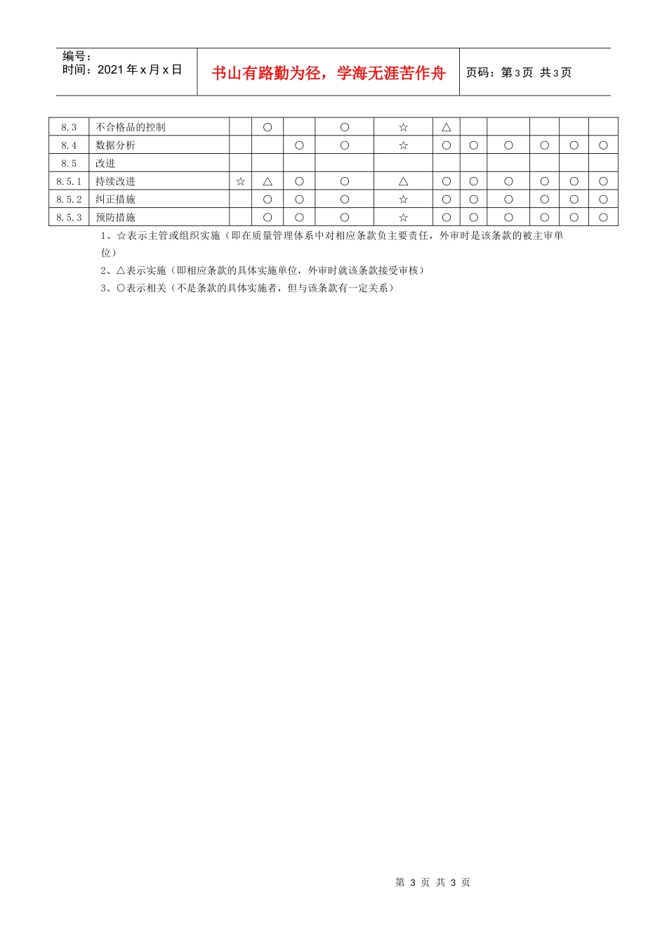 质量管理体系过程职能分配表_第3页