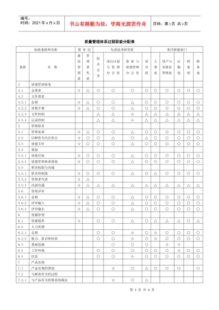 质量管理体系过程职能分配表