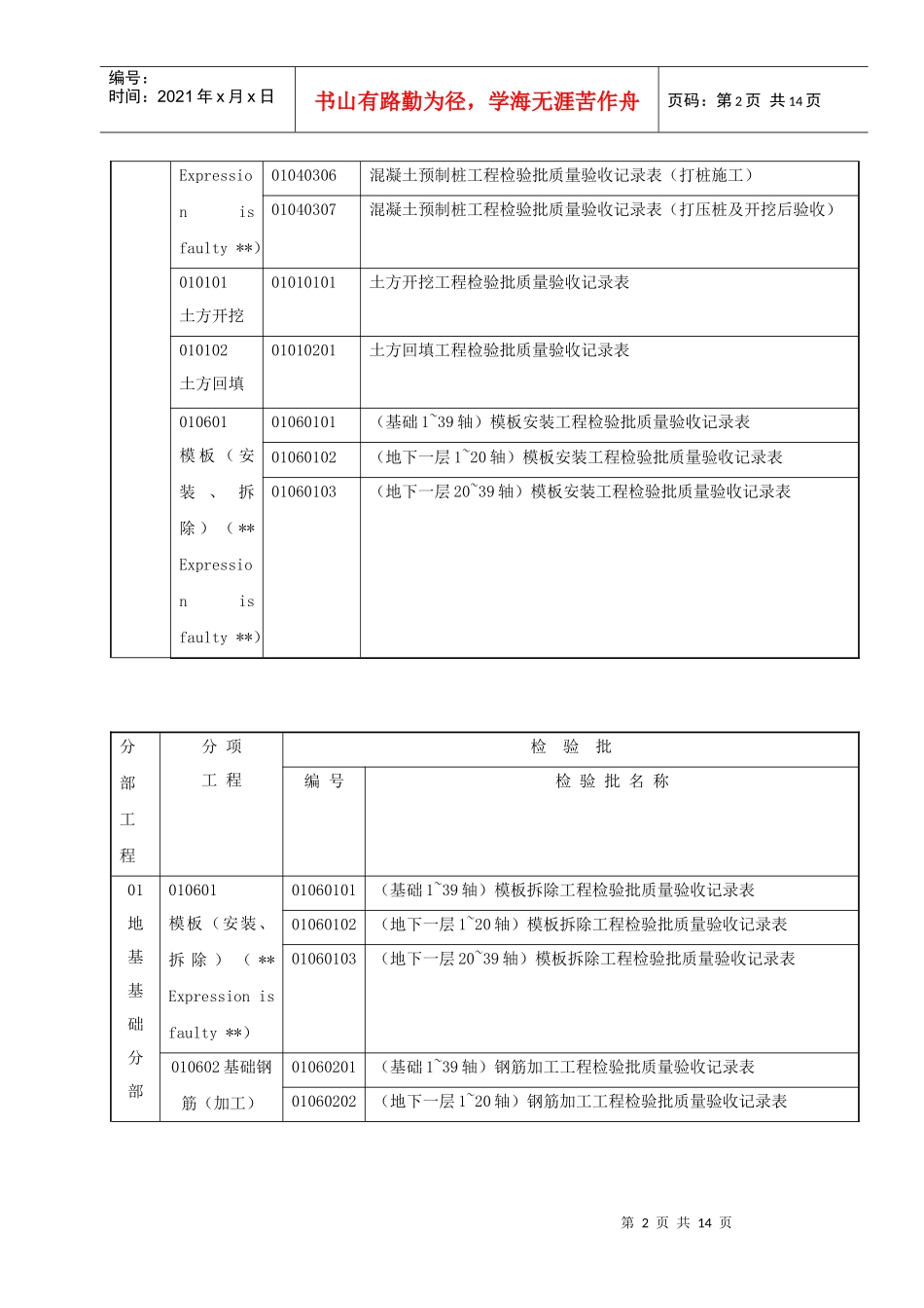 建筑工程质量检验批划分计划表_第2页