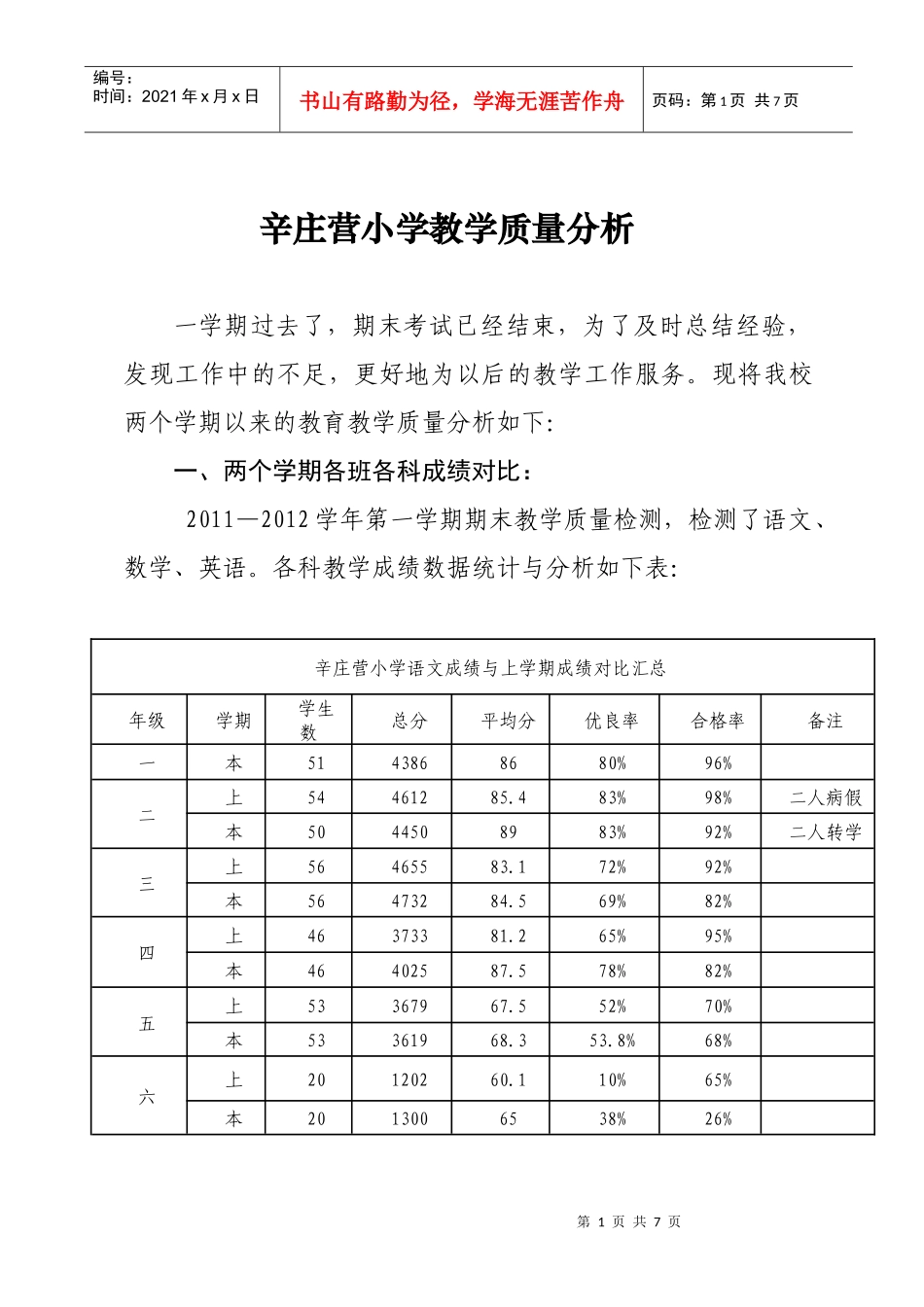xxx小学教学质量分析_第1页