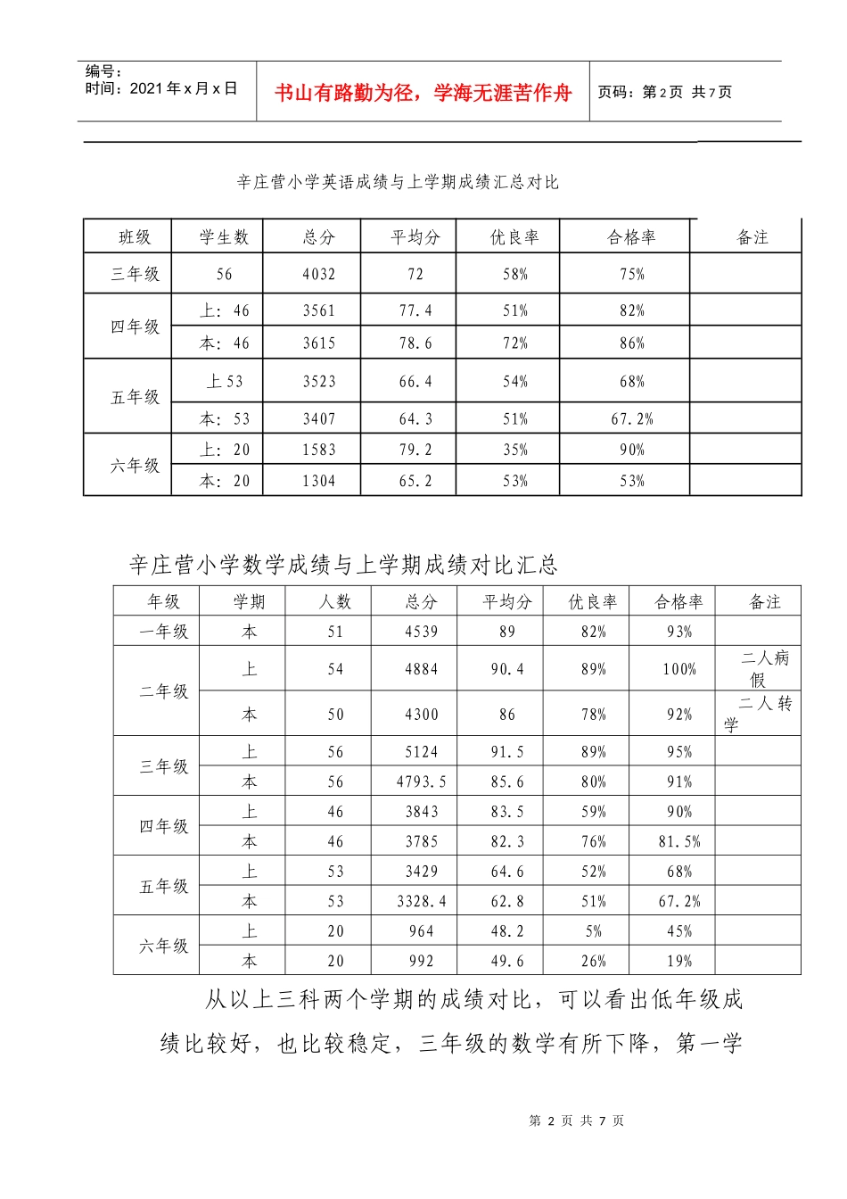 xxx小学教学质量分析_第2页