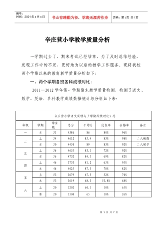 xxx小学教学质量分析