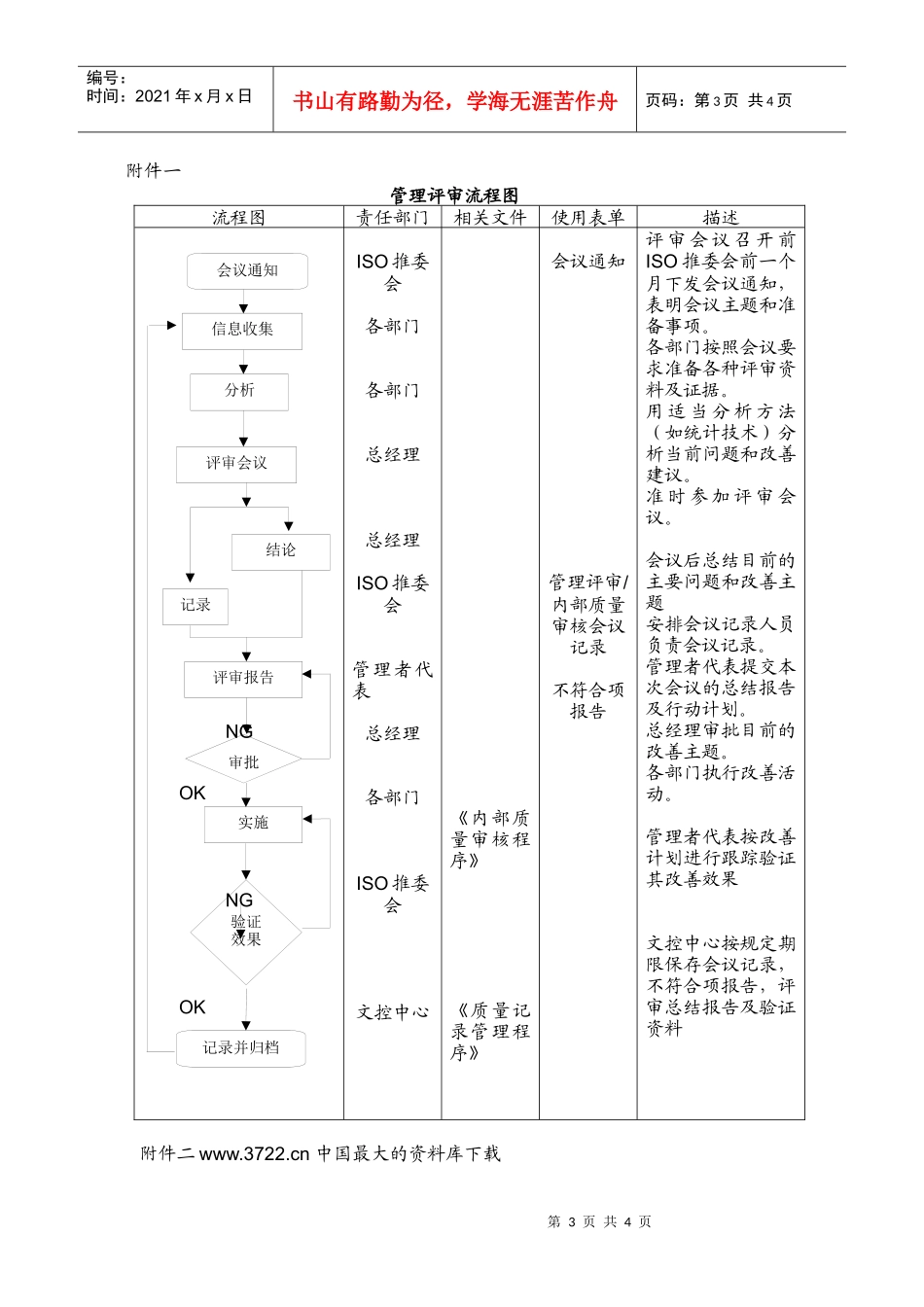 品质管理表格-管理评审程序_第3页
