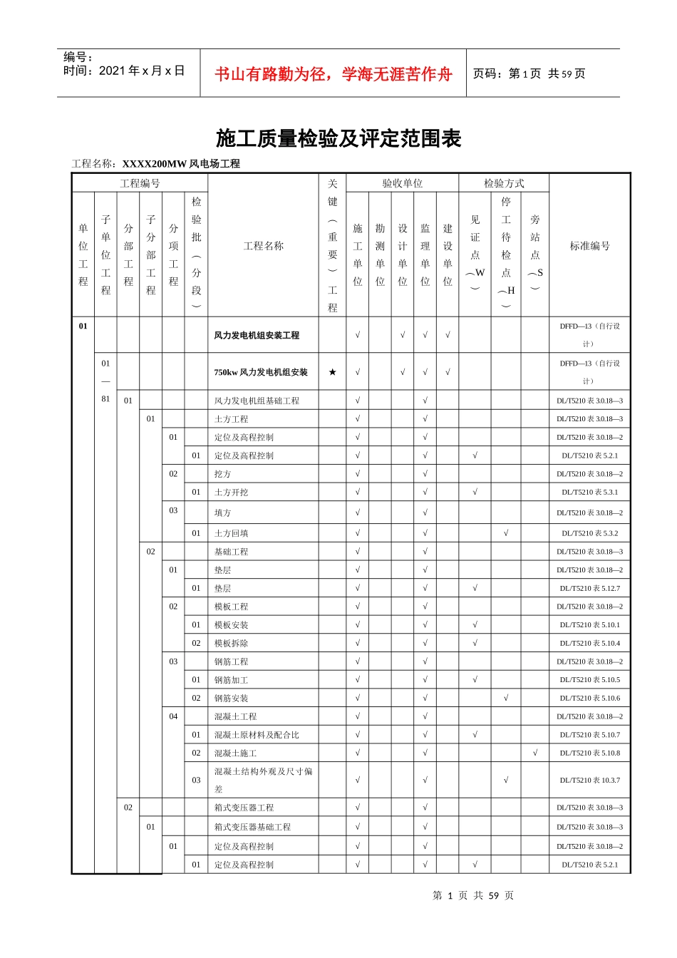 风电场工程质量验收项目划分表_第1页
