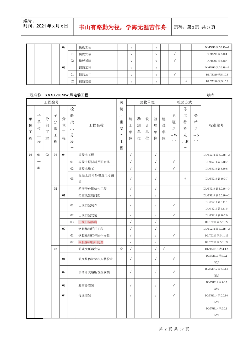 风电场工程质量验收项目划分表_第2页