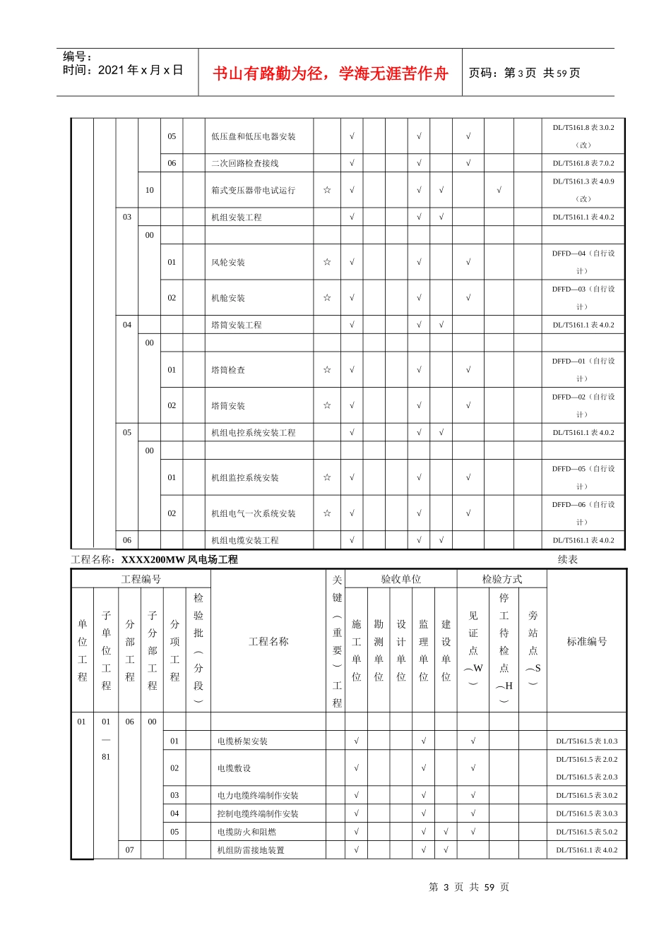 风电场工程质量验收项目划分表_第3页
