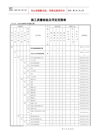 风电场工程质量验收项目划分表
