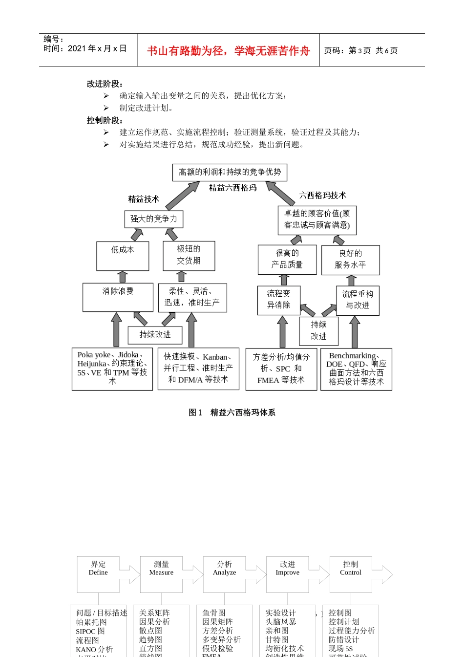 精益六西格玛简介_第3页