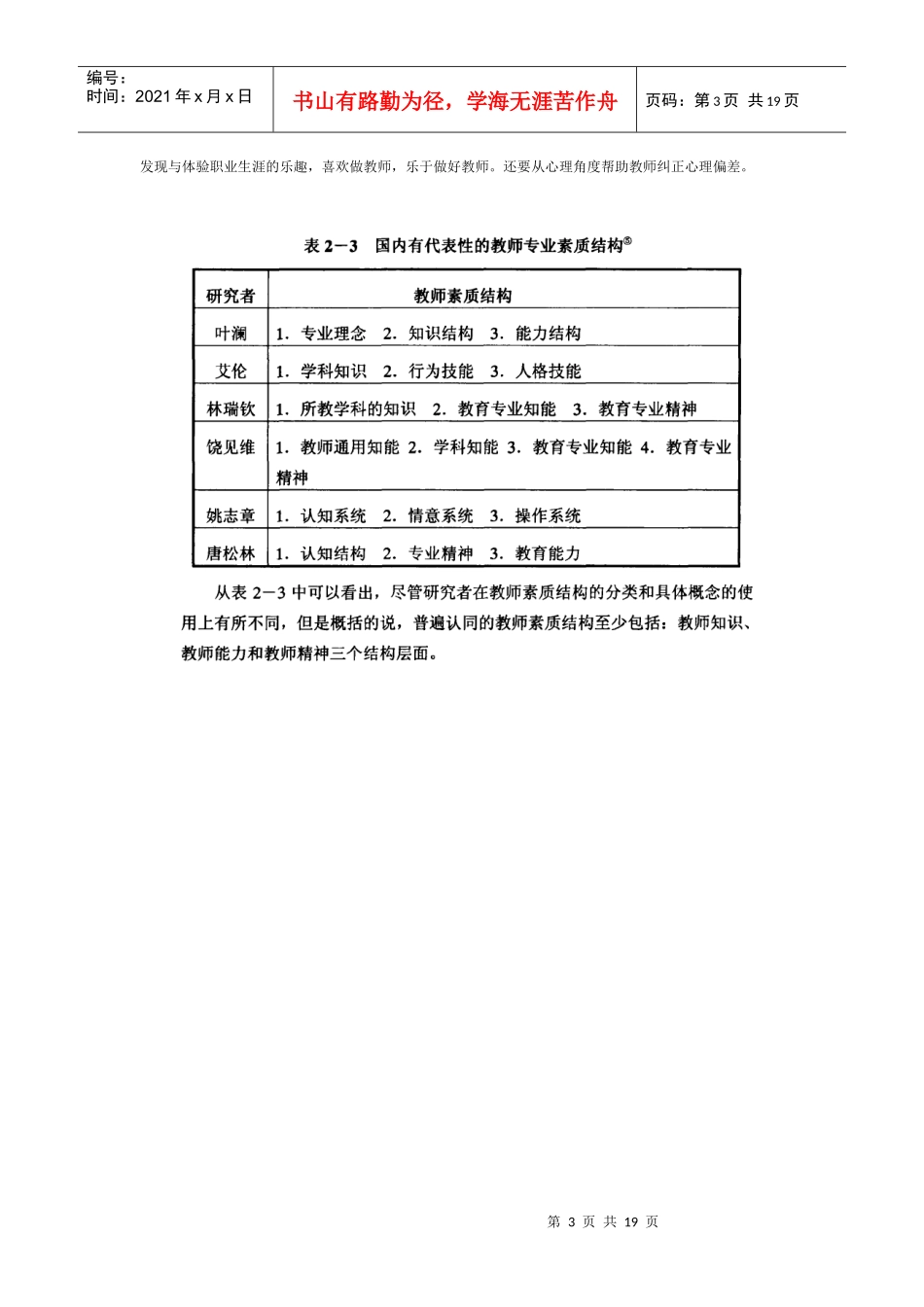 质量监控与专业发展资料_第3页