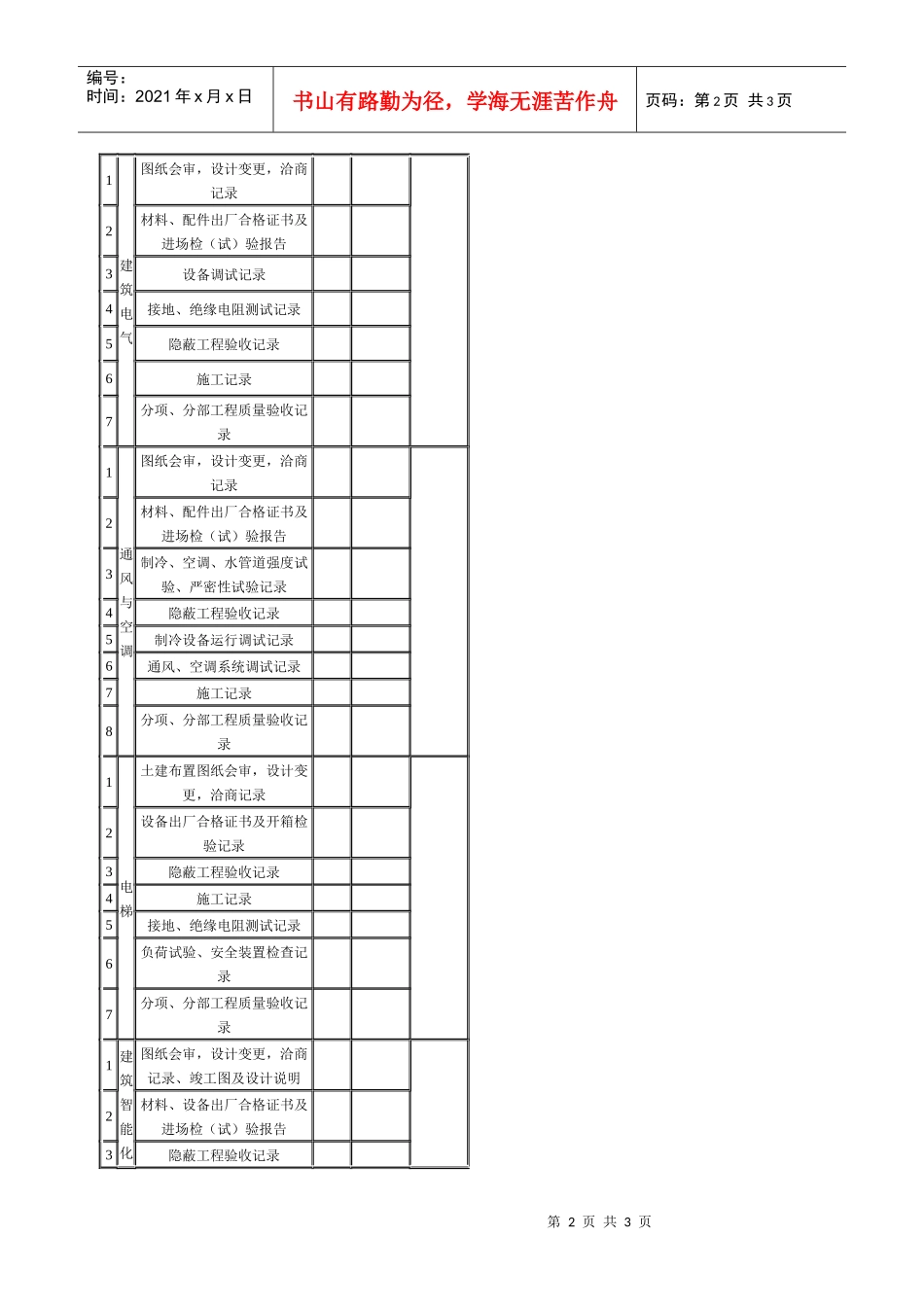 (BT-XM-GC-304-13)项目部工程质量控制资料核查记录表_第2页