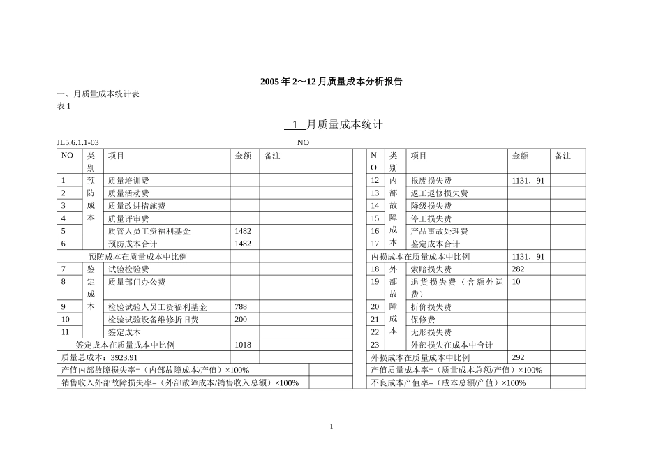 XXX质量成本统计分析报告_第1页